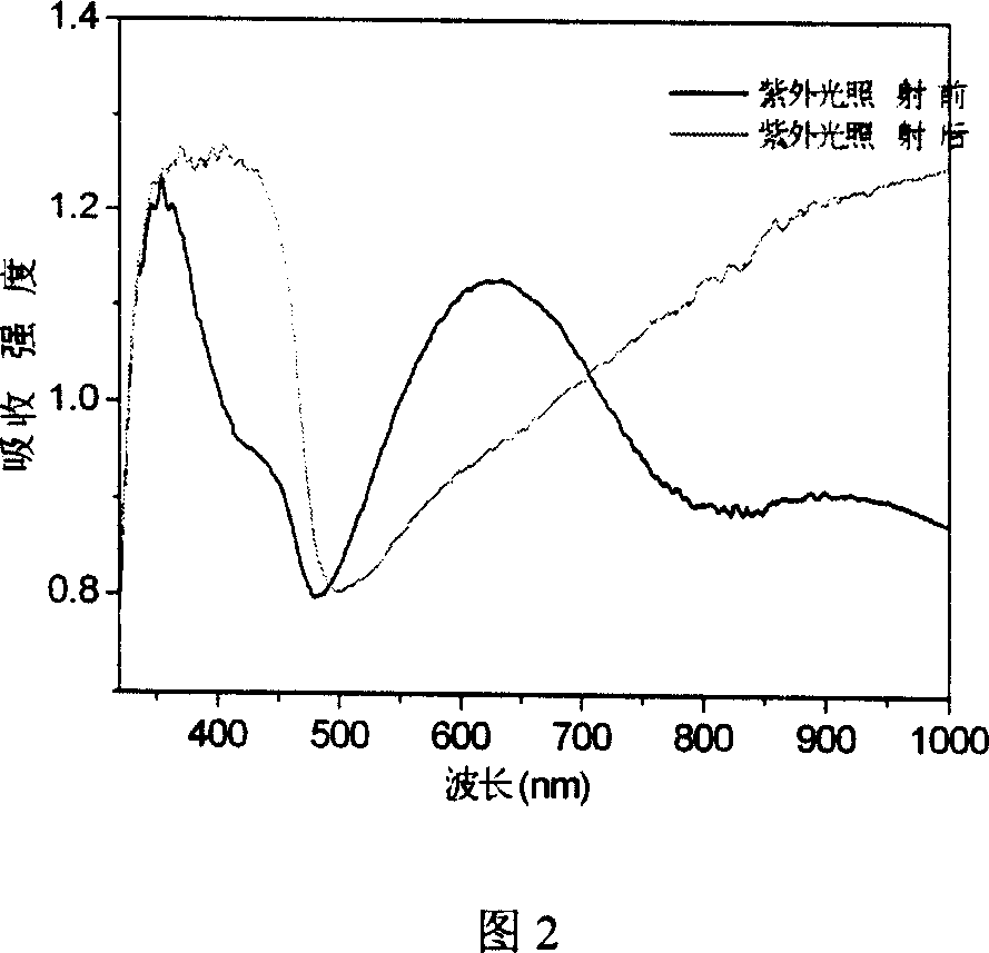 High obstructive polyaniline composite film and its preparation method and use