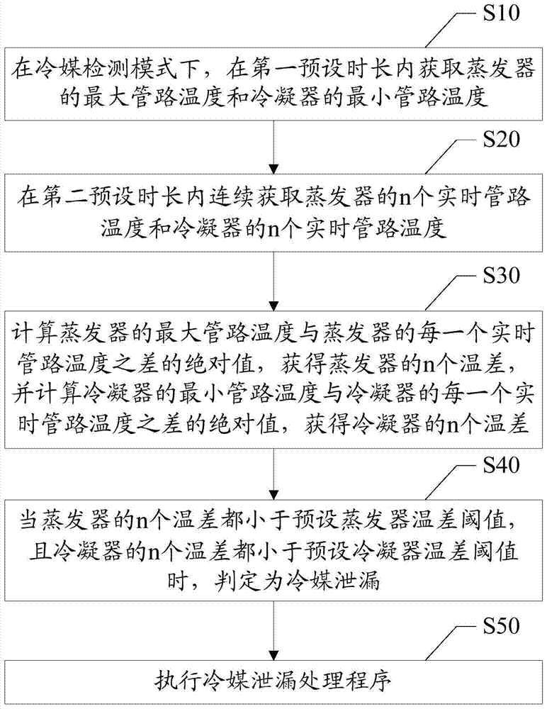 Method and device for detecting refrigerant leakage of air conditioner