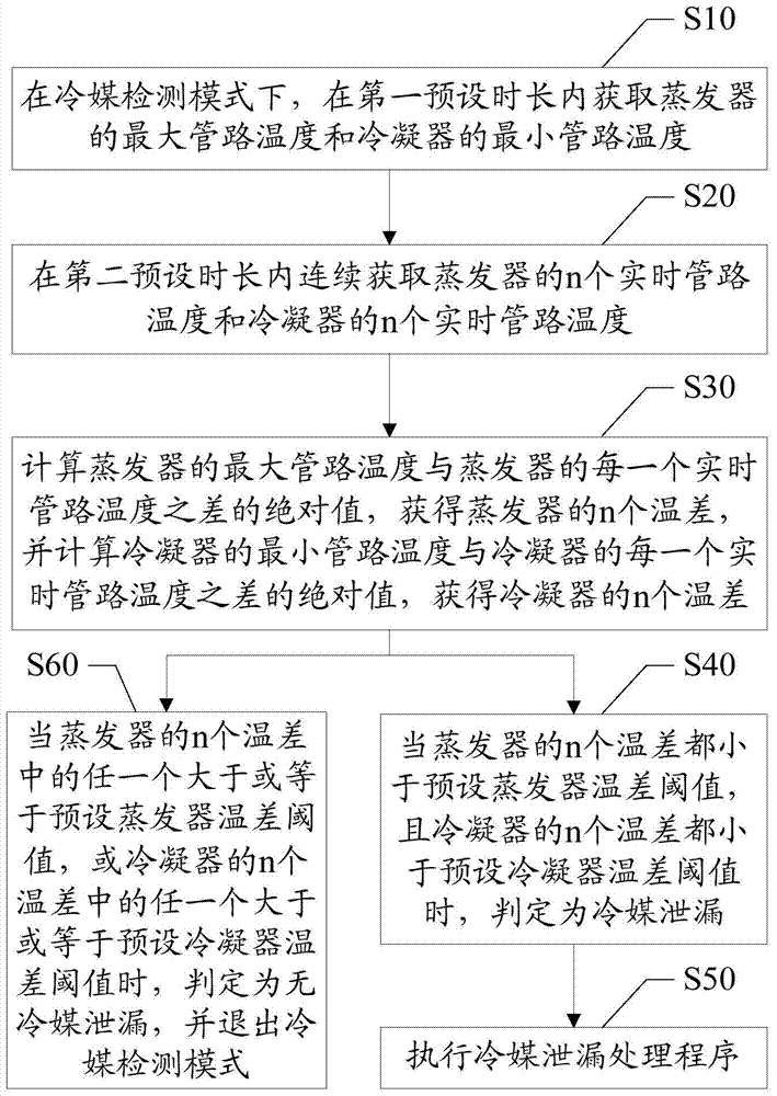 Method and device for detecting refrigerant leakage of air conditioner