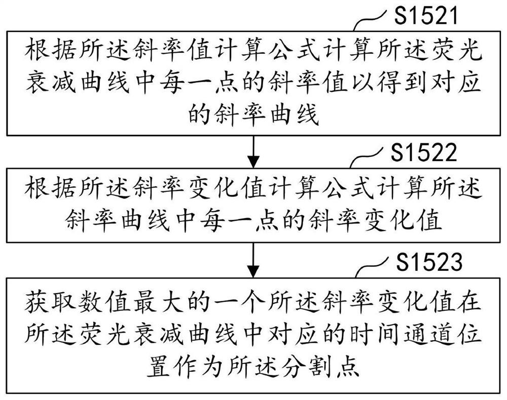 Super-resolution imaging method and imaging system based on low-power stimulated emission loss