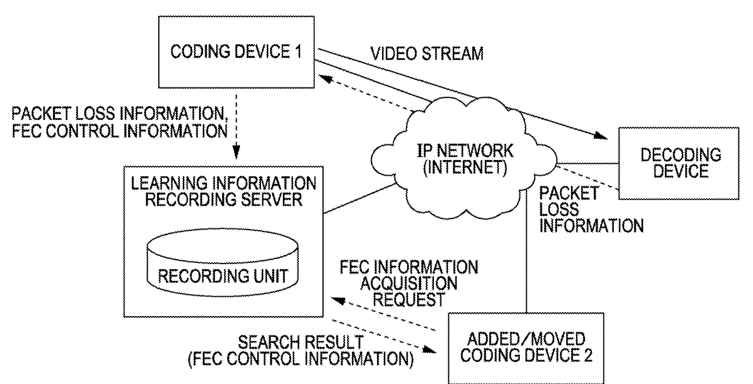 Coding device and coding method