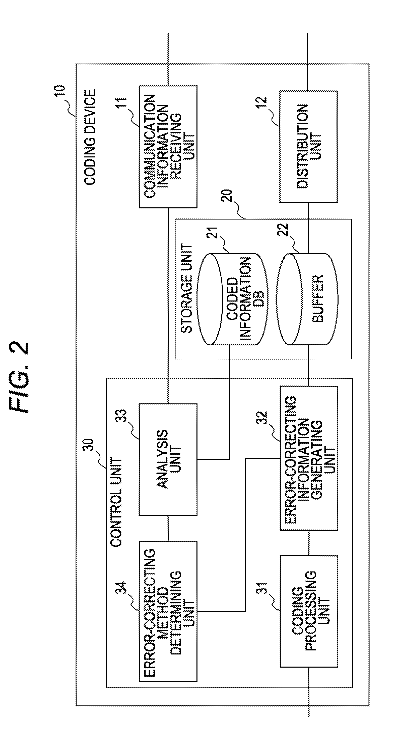 Coding device and coding method