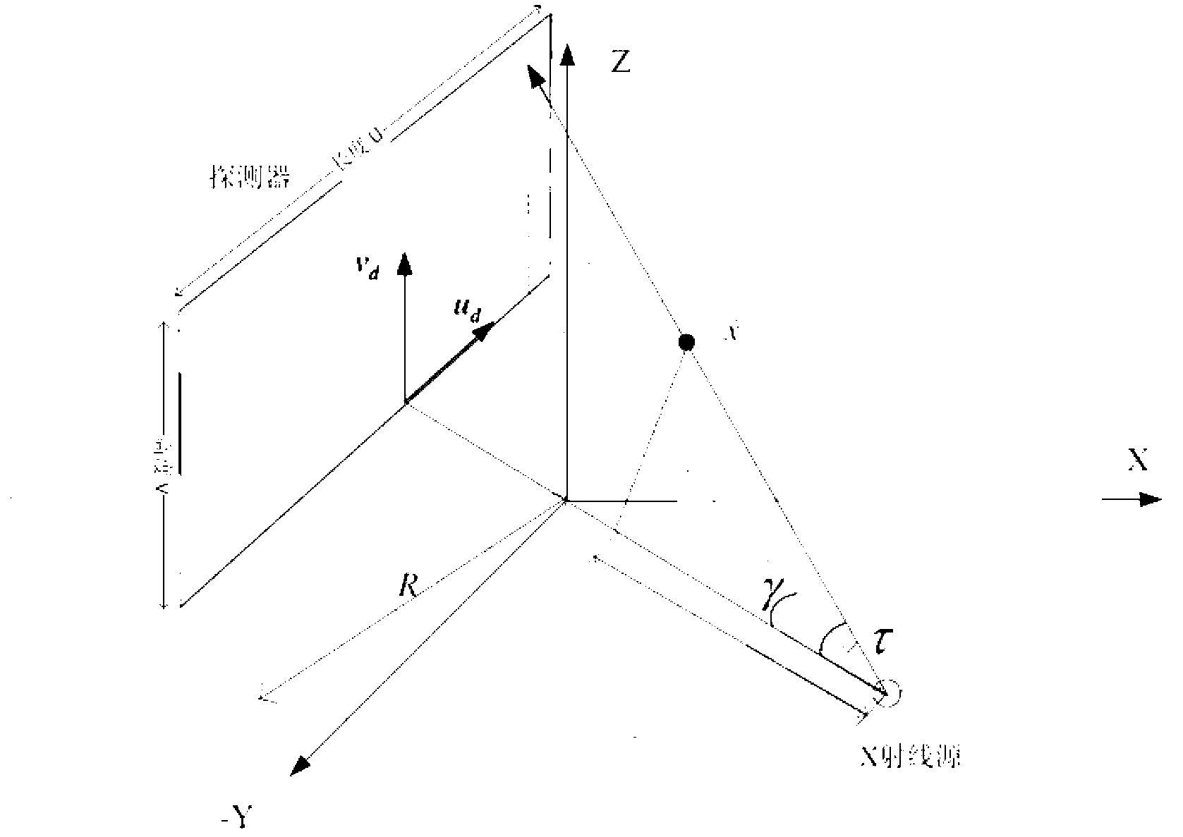 Computed tomography (CT) image rebuilding accelerating method based on compute unified device architecture (CUDA)