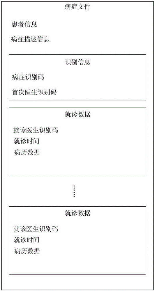 Patient data processing method