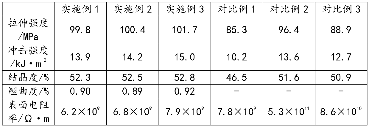 Fiber reinforced type PP (polypropylene) material and preparation method thereof