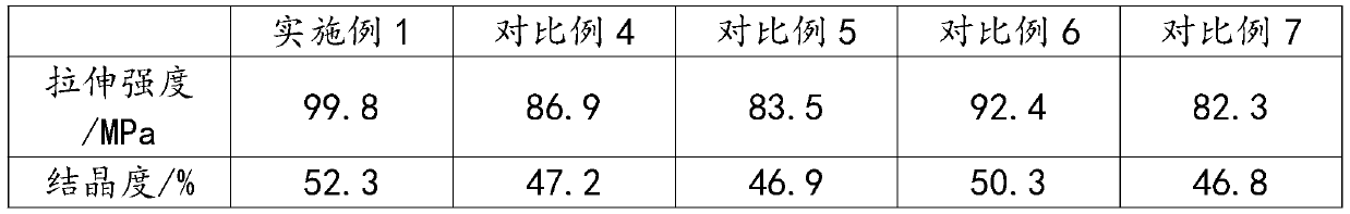 Fiber reinforced type PP (polypropylene) material and preparation method thereof