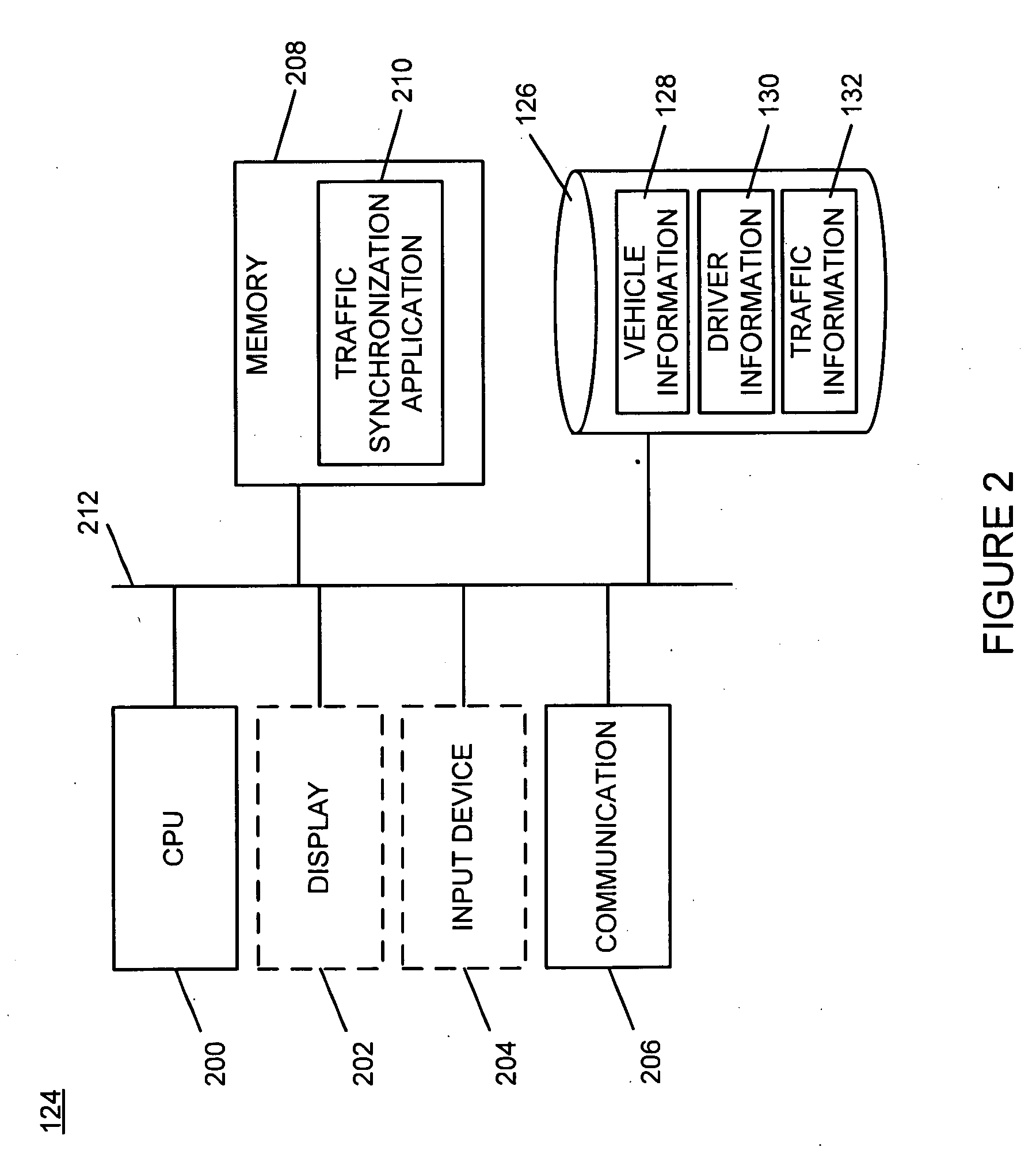 Automated traffic synchronization