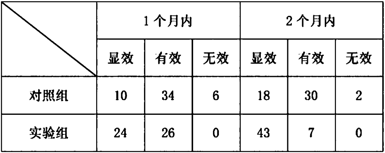 Chinese medicine composition for treating osteoporosis and preparation method thereof