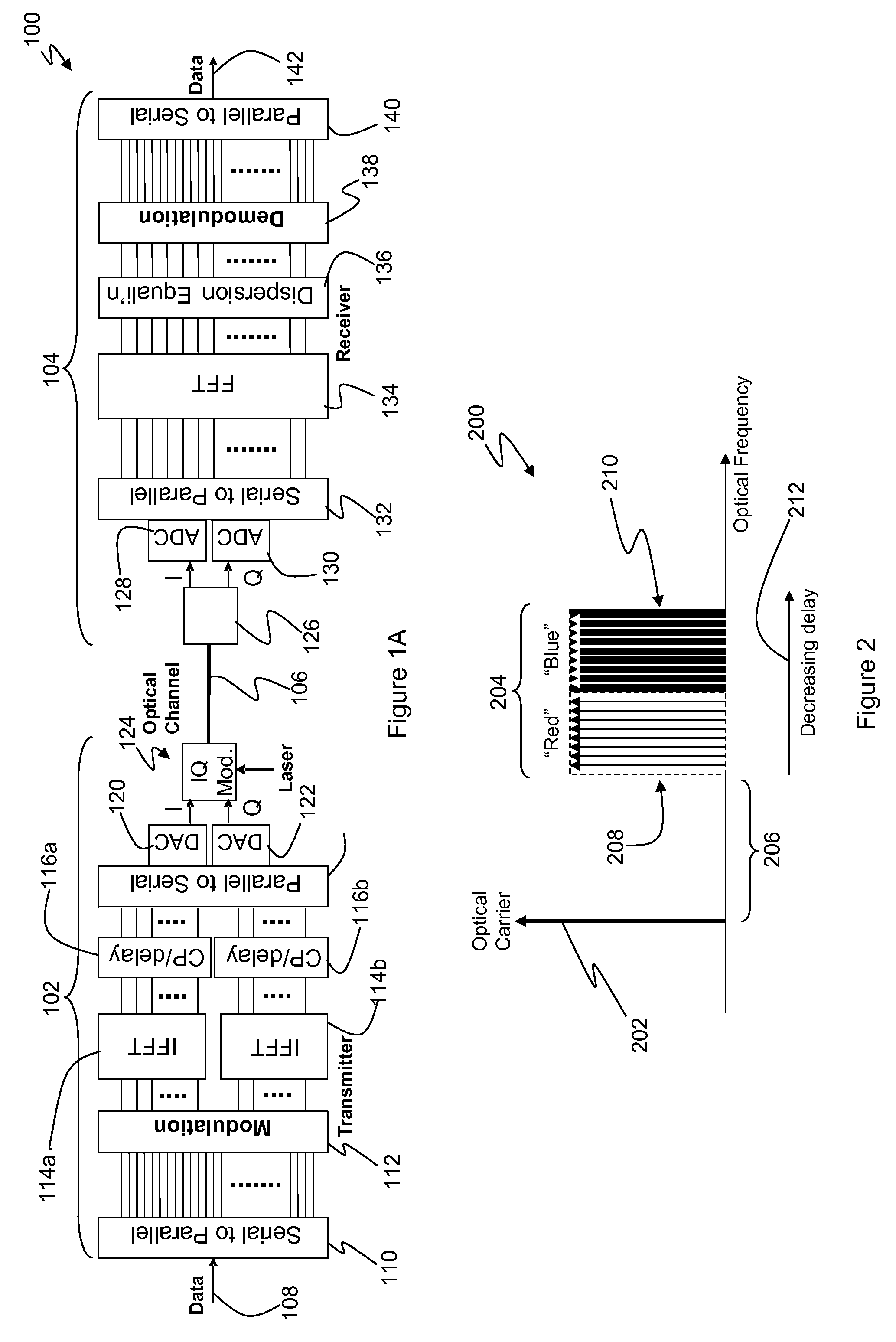 Optical OFDM transmission with improved efficiency