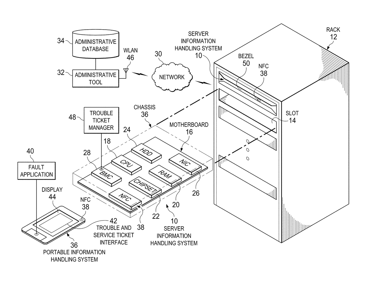 Server information handling system NFC management sideband feedback