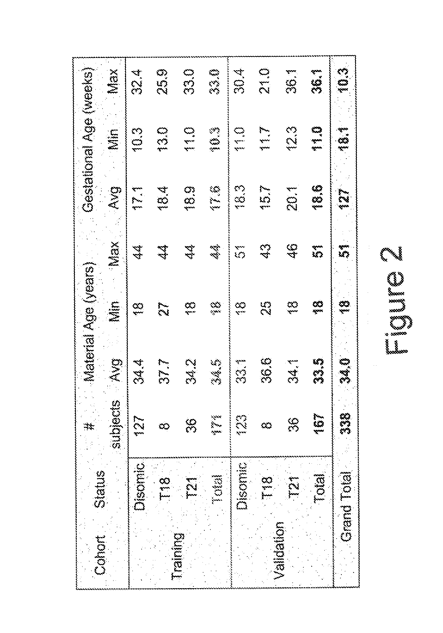 Risk calculation for evaluation of fetal aneuploidy