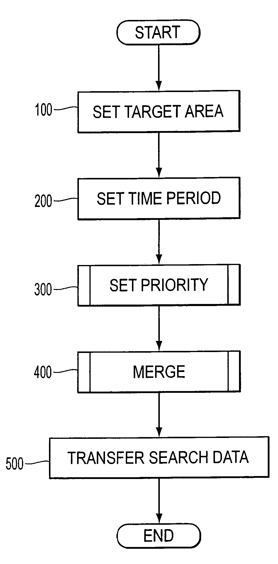 Navigation apparatus, navigation method, and navigation program