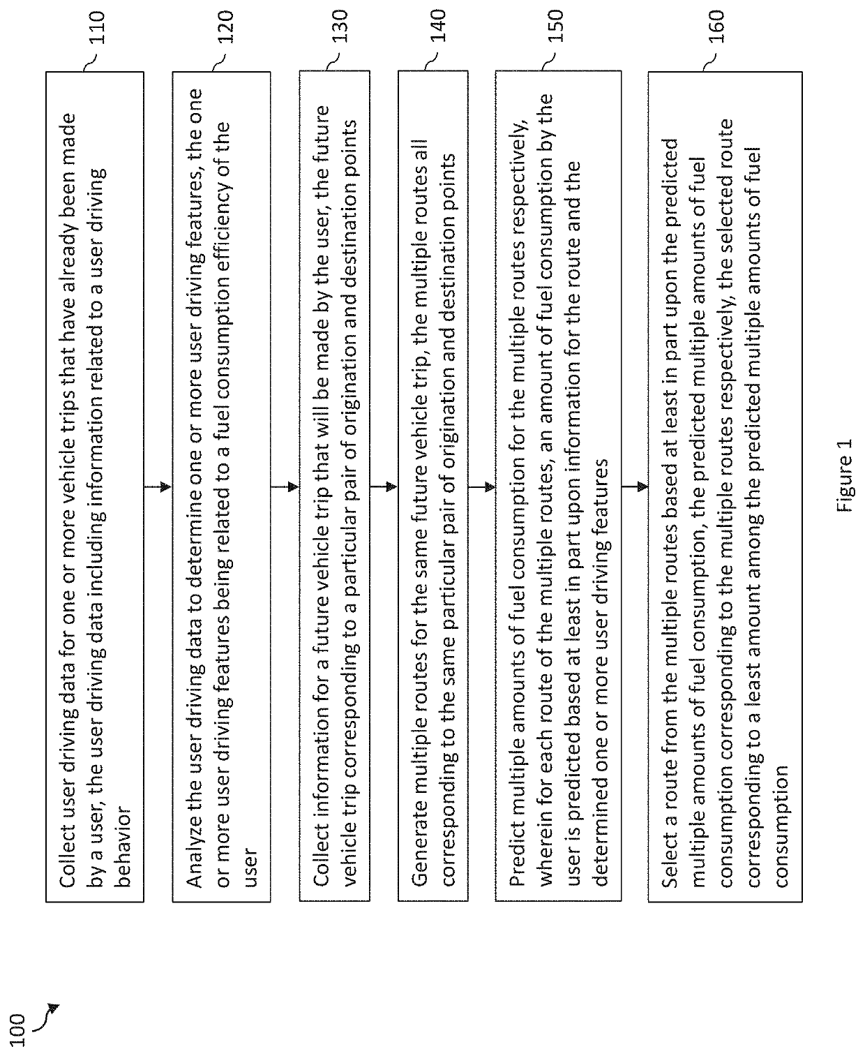 Systems and methods for selecting vehicle routes