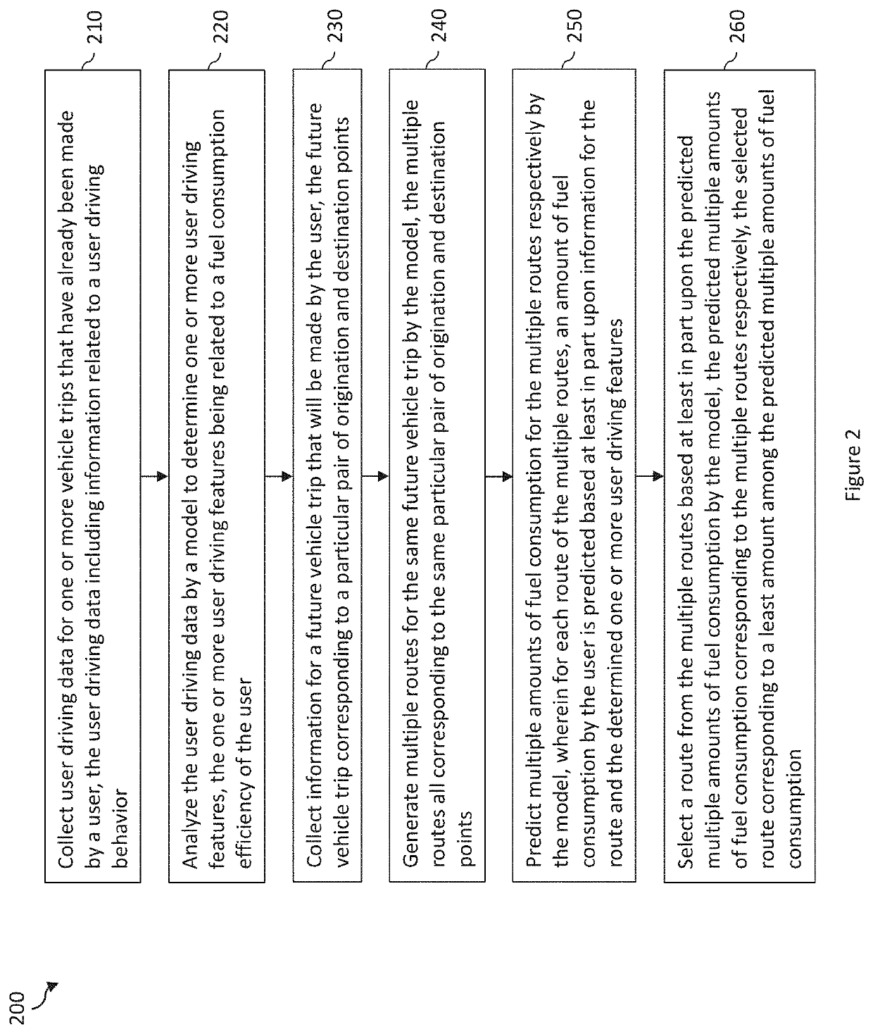 Systems and methods for selecting vehicle routes