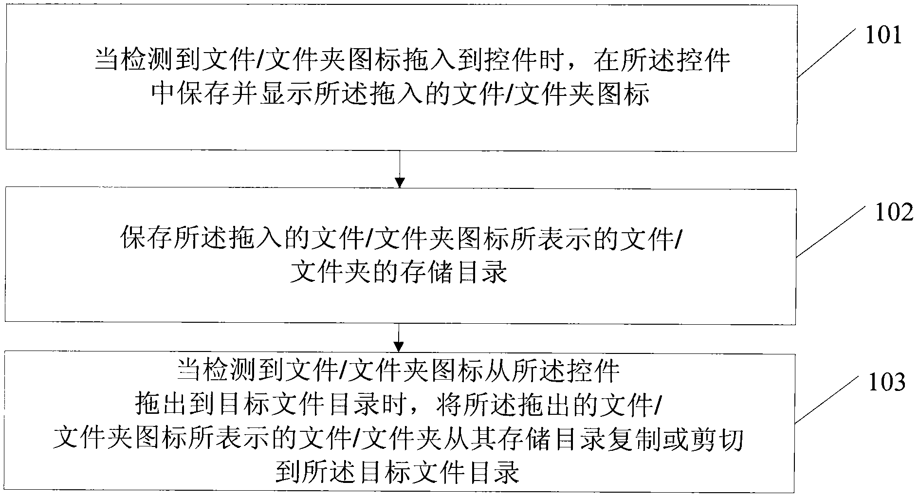 File copying method and terminal