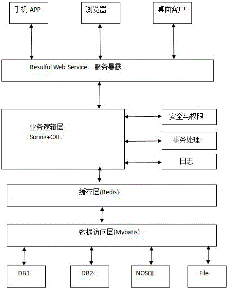 Business connection system between enterprises based on cloud platform