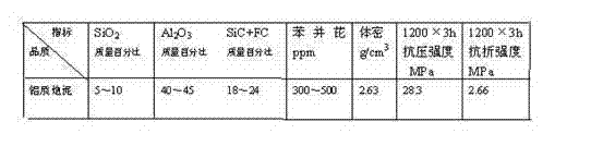 Blast furnace taphole filled aluminum stemming and preparation method thereof