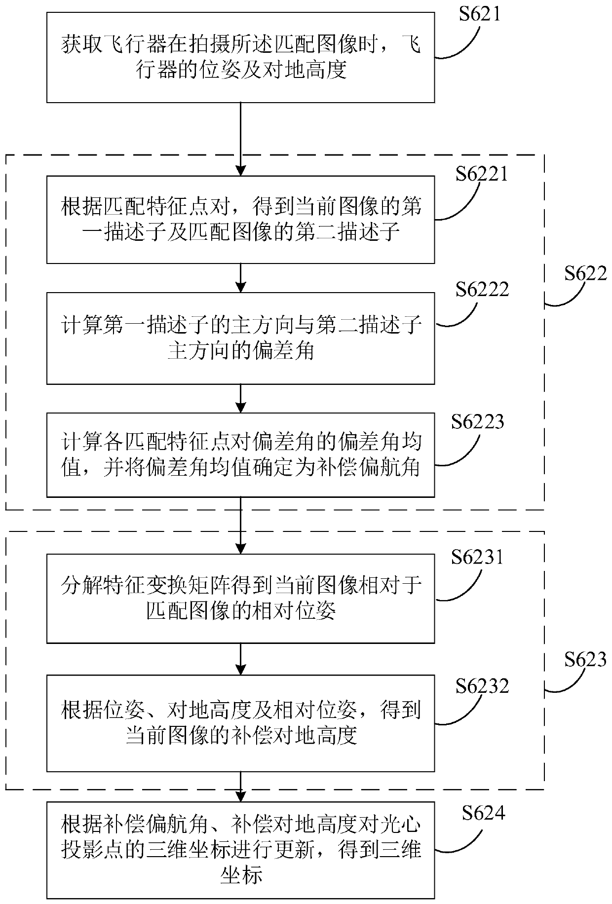 Aircraft landing method and device