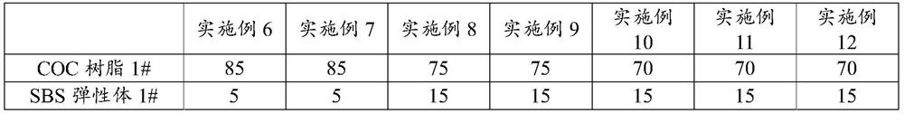 High-transparency low-dielectric-loss toughened cyclic polyolefin material and preparation method thereof