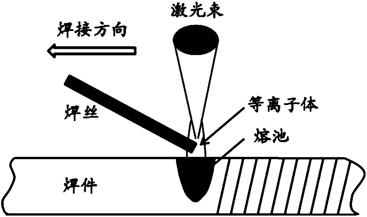 Laser wire filing welding device and method