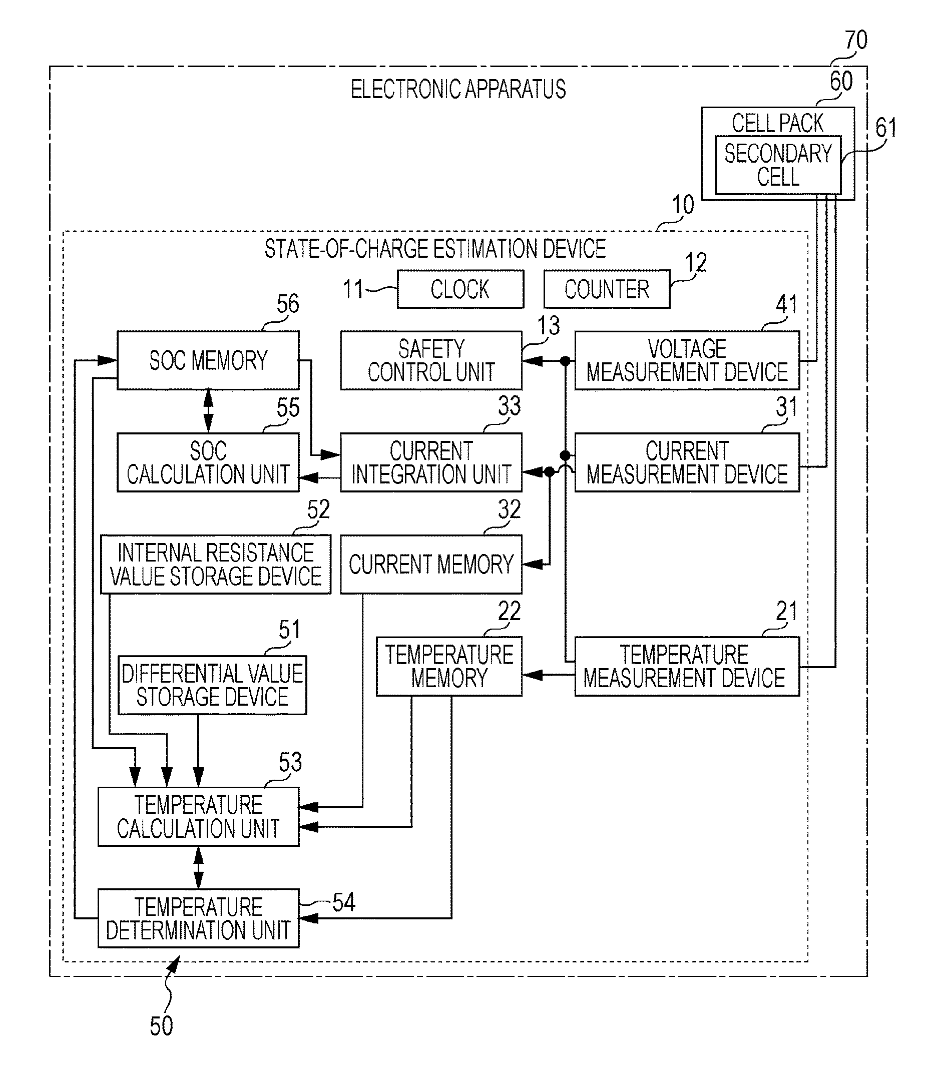 Method of estimating state of charge of secondary cell, state-of-charge estimation device, cell pack, electronic apparatus, and electric vehicle