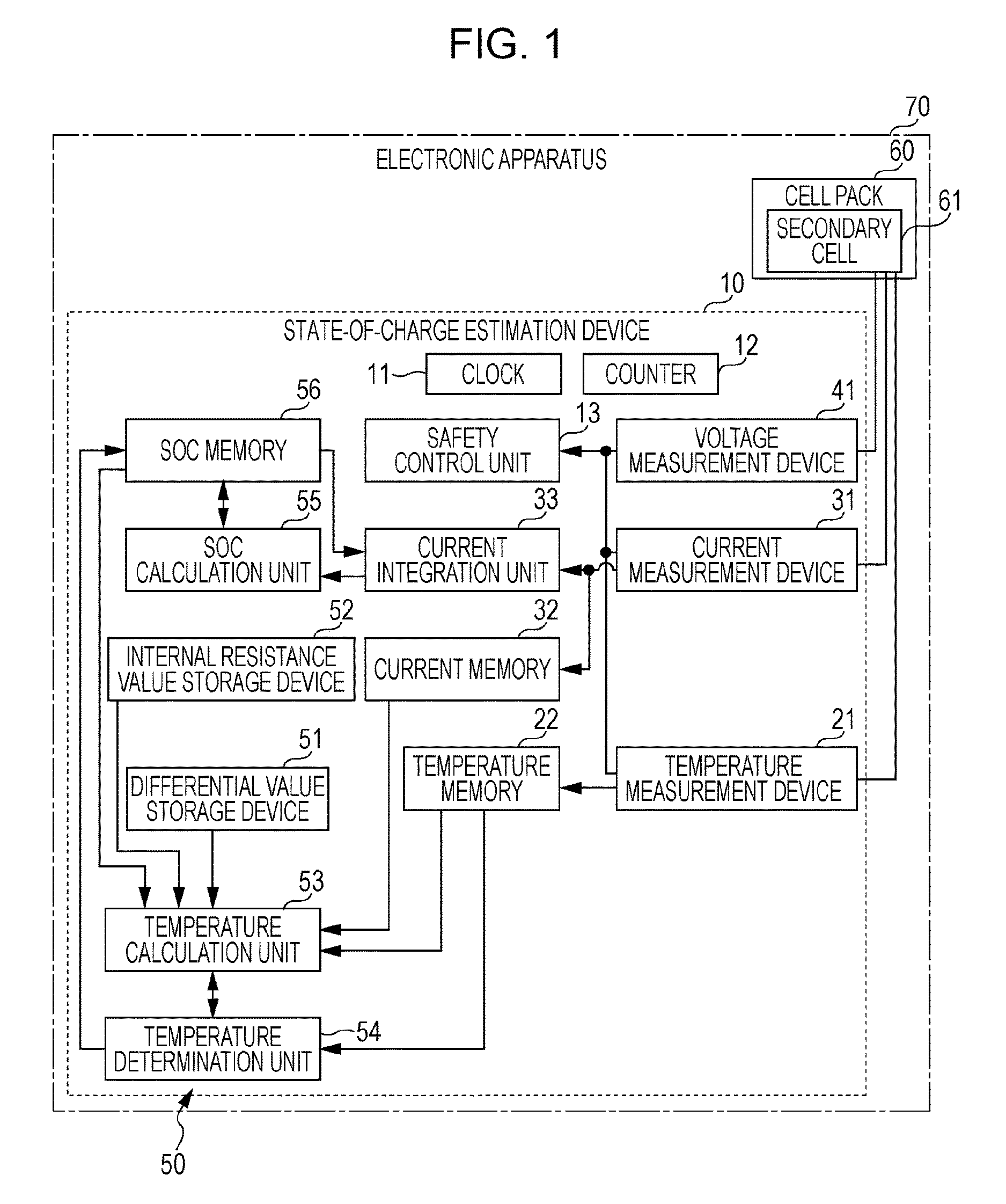 Method of estimating state of charge of secondary cell, state-of-charge estimation device, cell pack, electronic apparatus, and electric vehicle