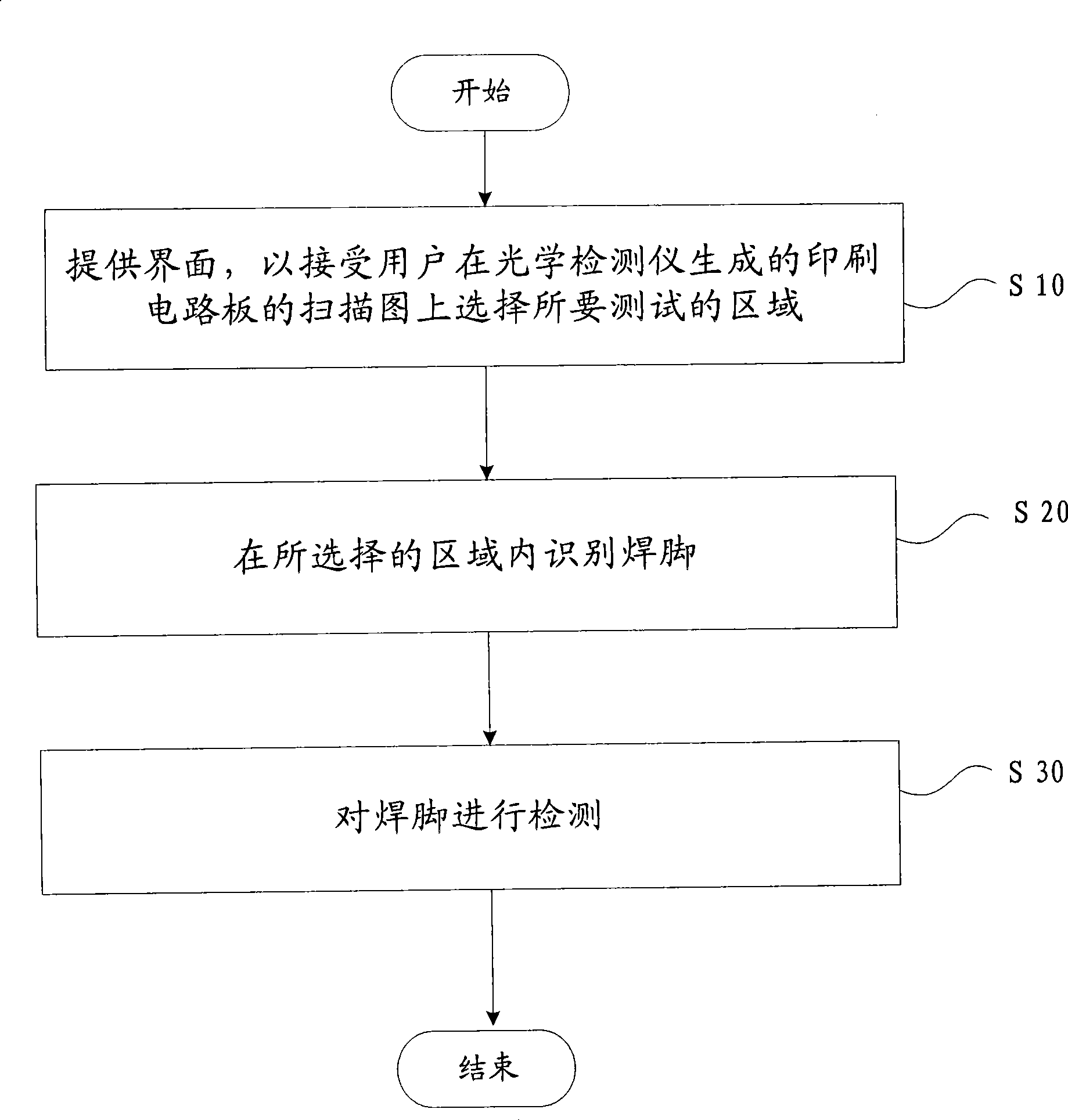 Detection method and optical detection instrument for printed circuit board