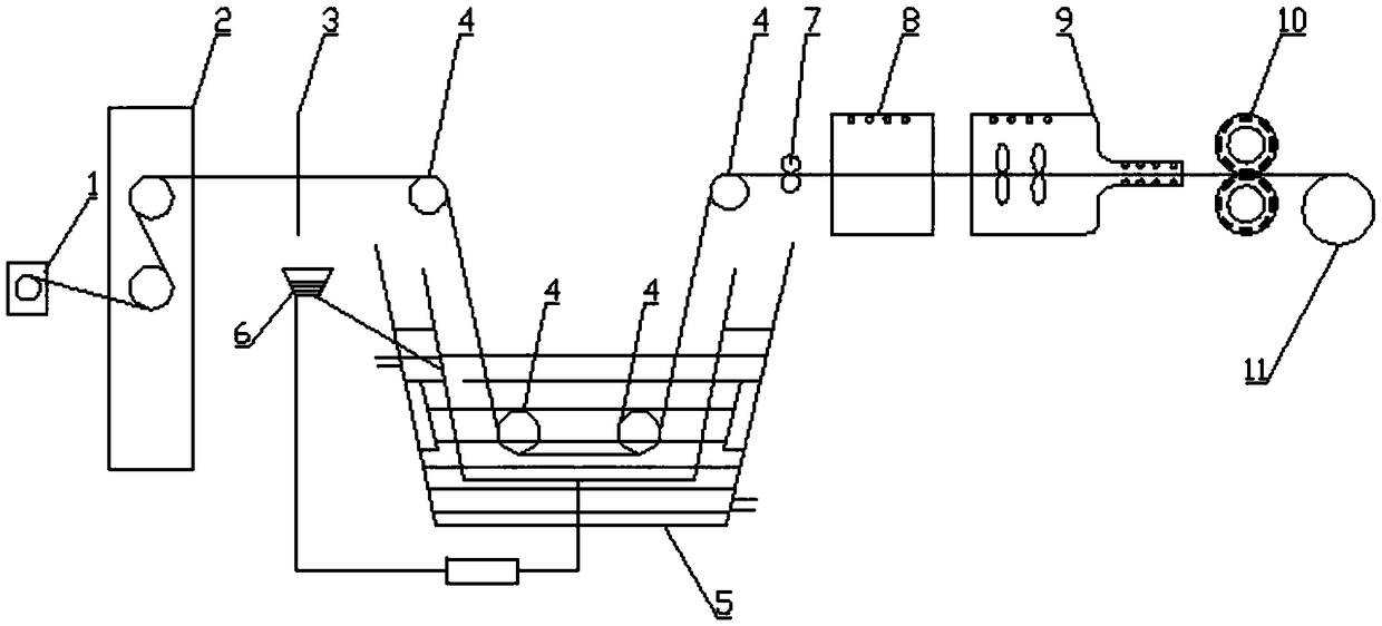 Forming device for preparing continuous fiber reinforced thermoplasticity prepreg through ultrasonic suspension liquid method