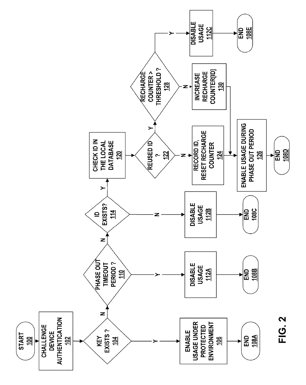 Ensuring backward compatibility in battery authentication applications