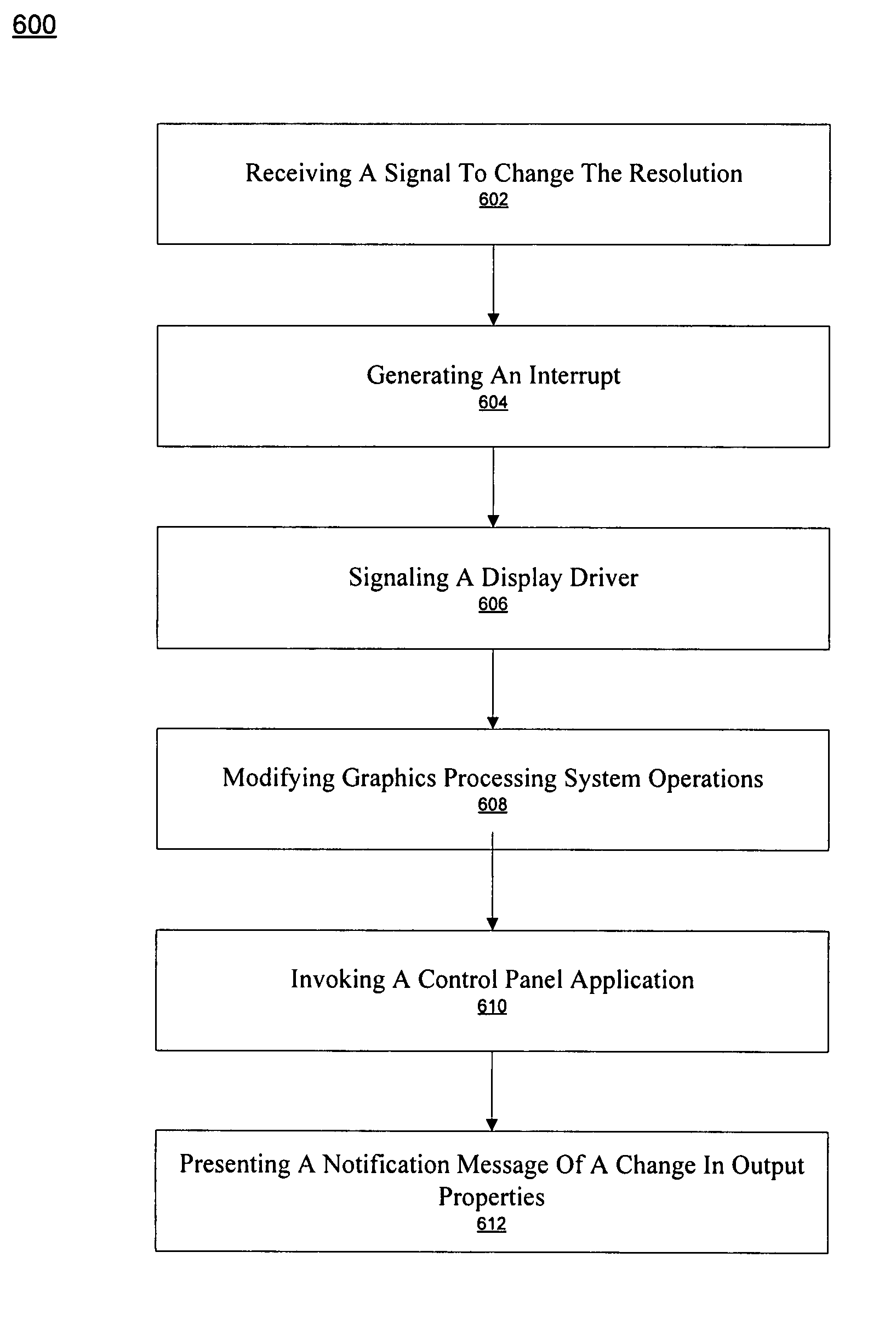 Hardware driven display restore mechanism