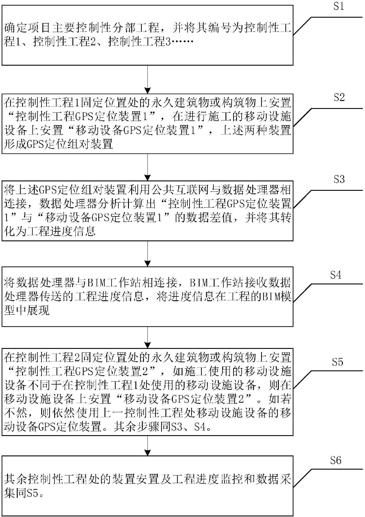 Engineering construction progress monitoring system and engineering construction progress monitoring method on basis of internet of things