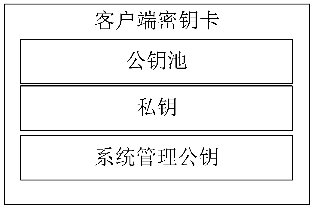 Anti-quantum computing cloud storage method and system based on alliance chain