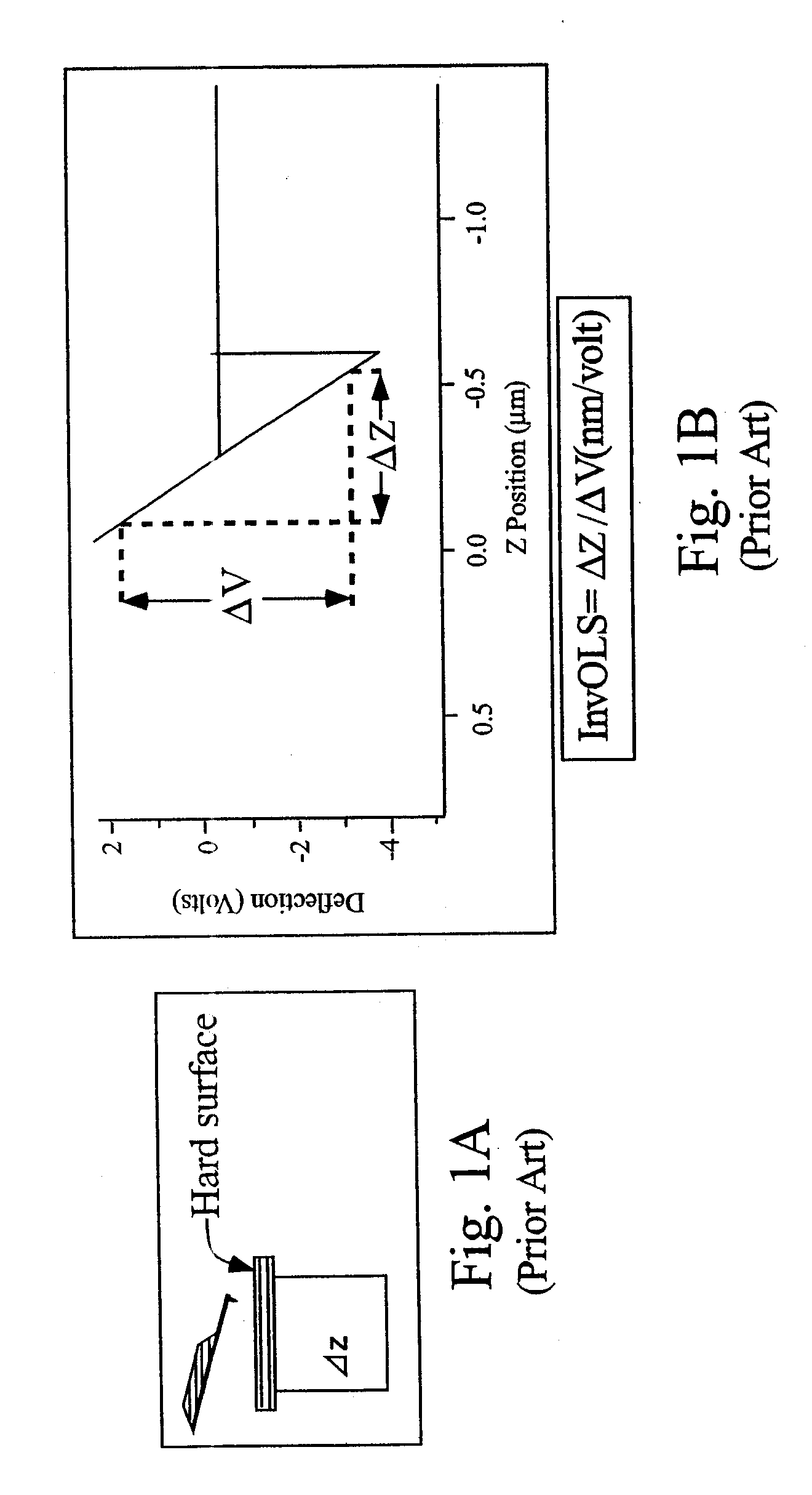 Noncontact Sensitivity and Compliance Calibration Method for Cantilever-Based Instruments