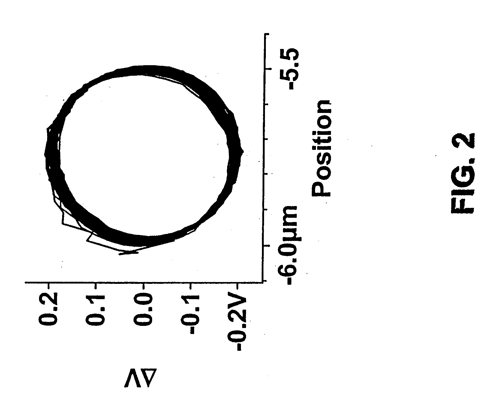 Noncontact Sensitivity and Compliance Calibration Method for Cantilever-Based Instruments