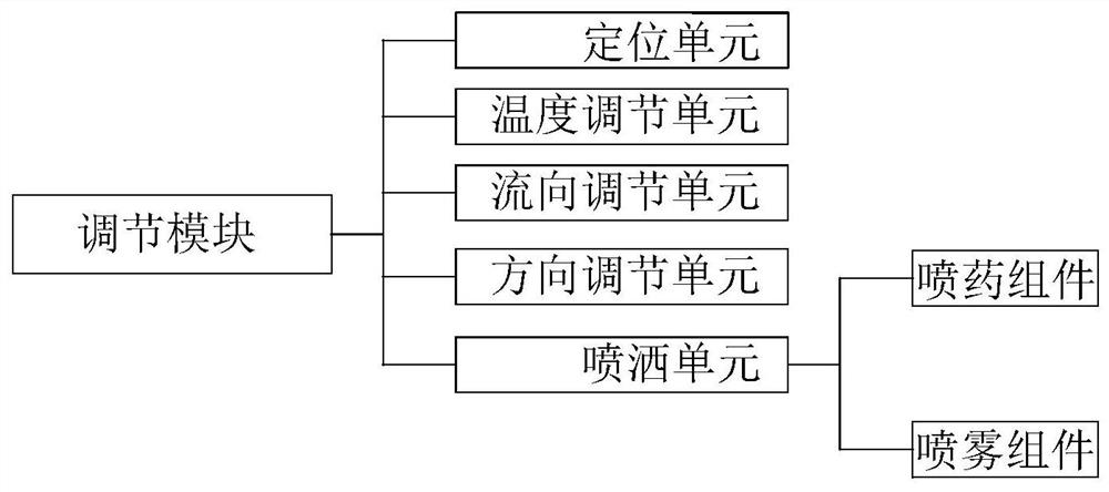 A long-distance bus air-conditioning system