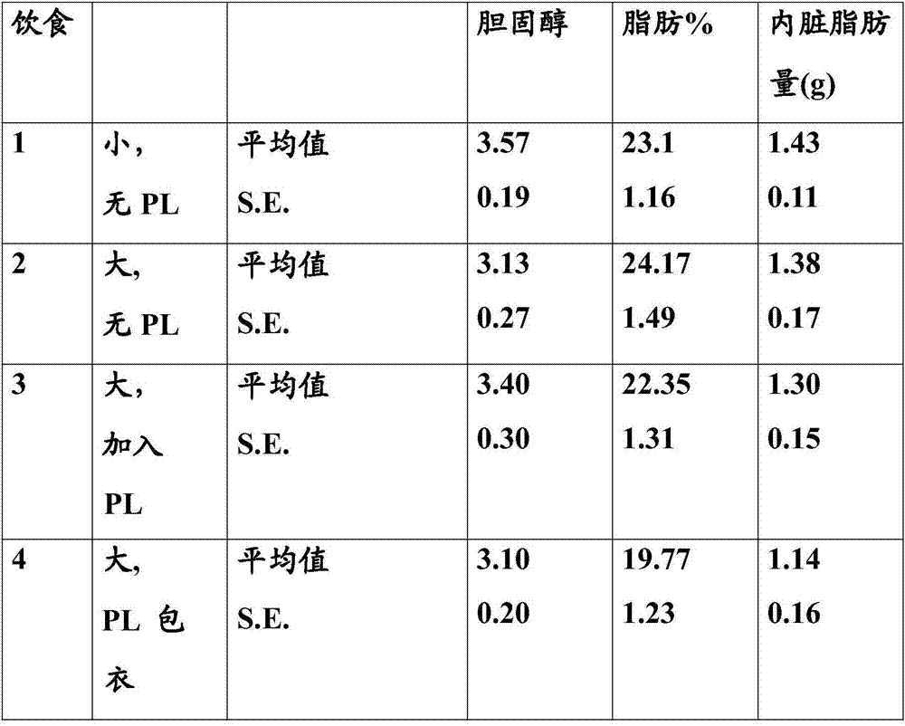 Use of infant formula with large lipid globules