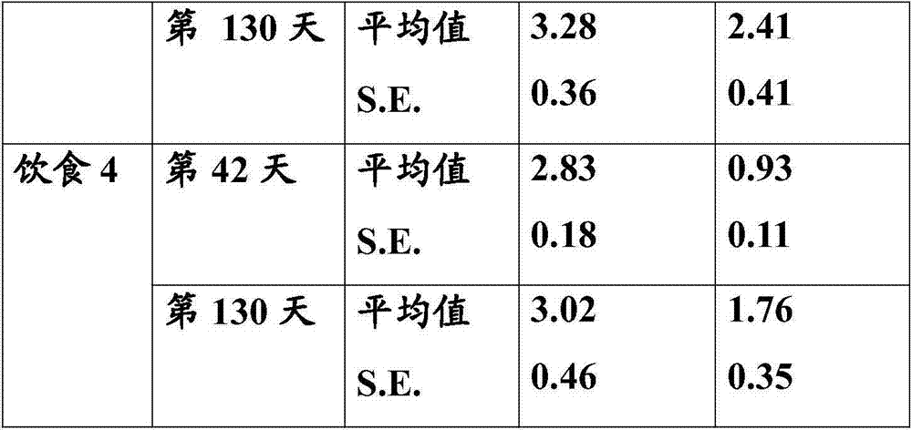 Use of infant formula with large lipid globules