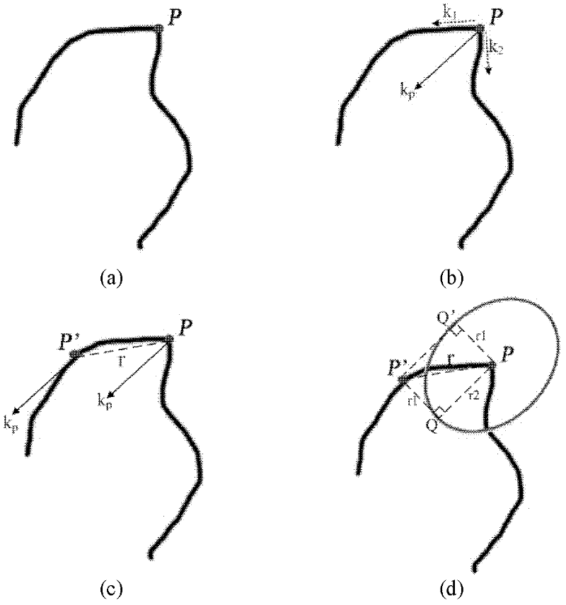 Contour-based local invariant region detection method