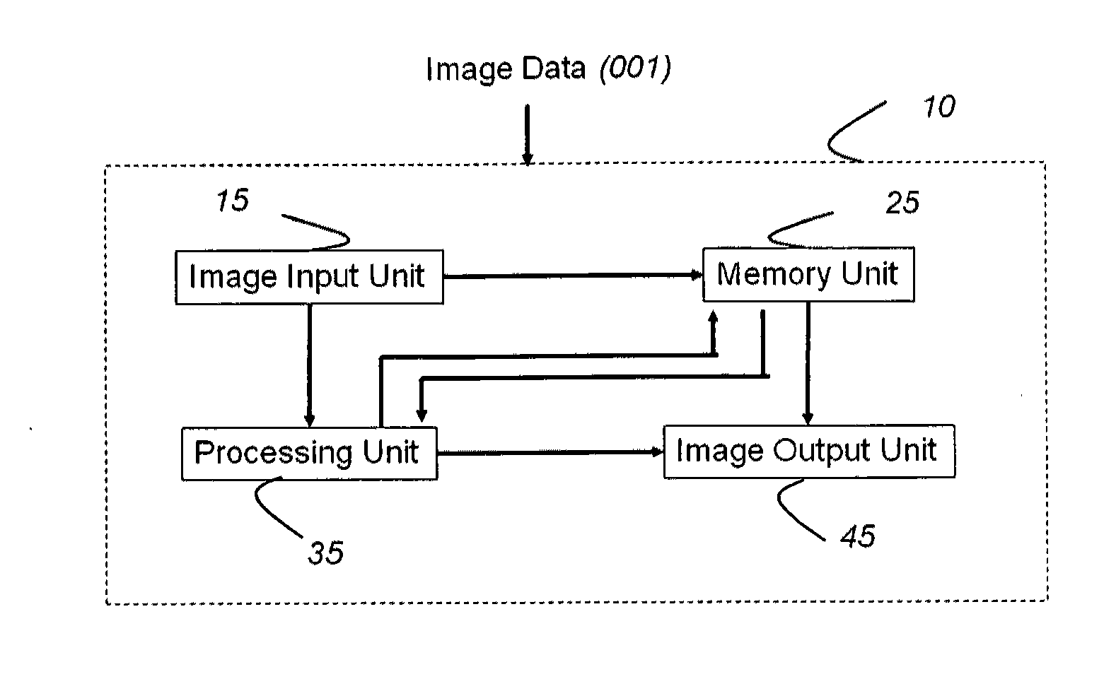 Method, material, and apparatus to improve acquisition of human frontal face images using image template