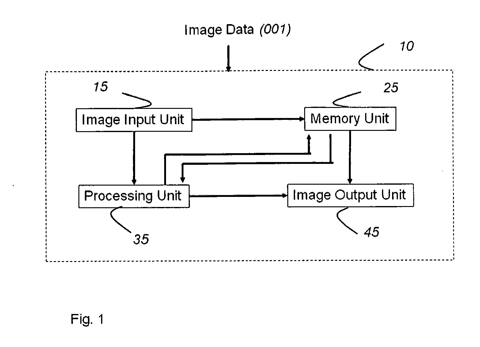 Method, material, and apparatus to improve acquisition of human frontal face images using image template