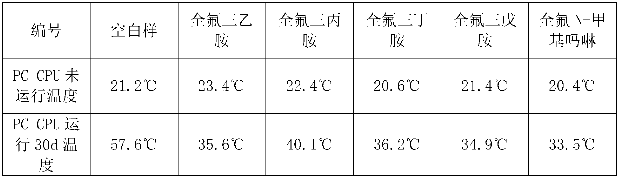 Cooling liquid and application thereof in cooling system of electronic equipment