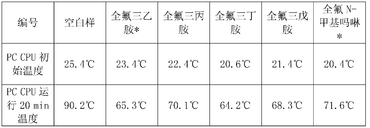 Cooling liquid and application thereof in cooling system of electronic equipment