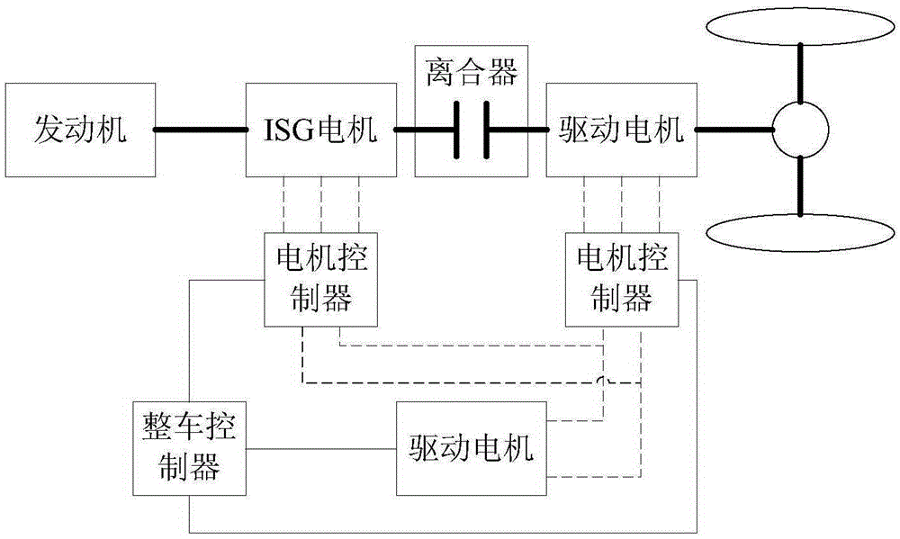 SOC calibration method of hybrid power cell