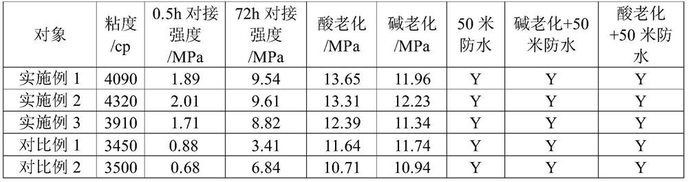 Reactive polyurethane hot melt adhesive for TWS earphone bonding and preparation method thereof