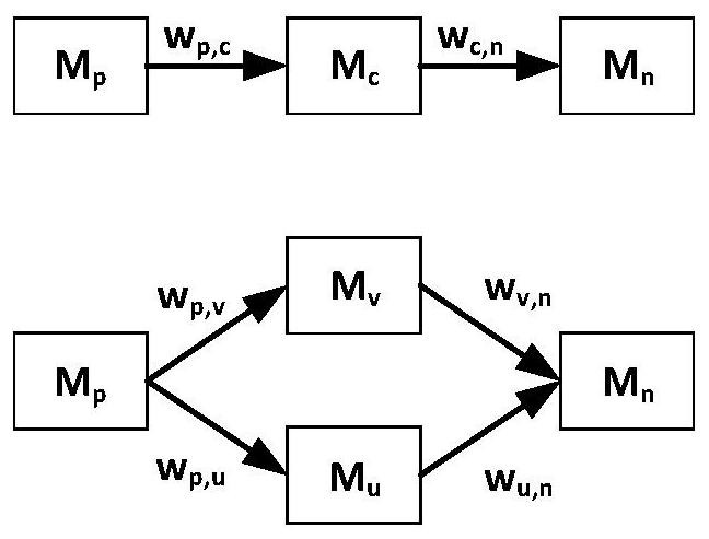 Privacy protection workflow publishing method for maintaining availability of critical path