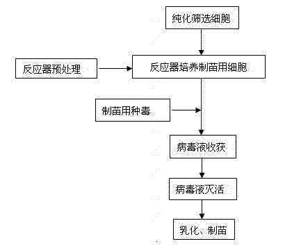 Method for preparing duck hemorrhagic ovaritis inactivated vaccines