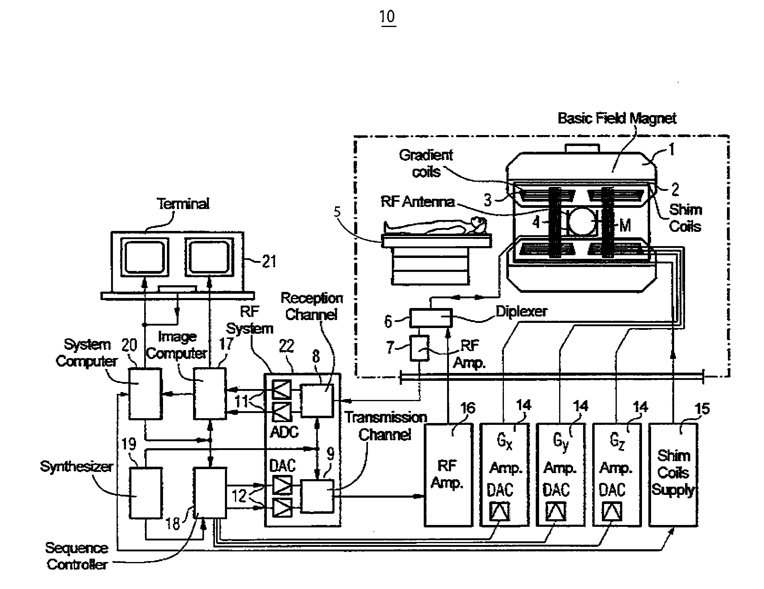 Automatic or Semi-Automatic Whole Body MR Scanning System