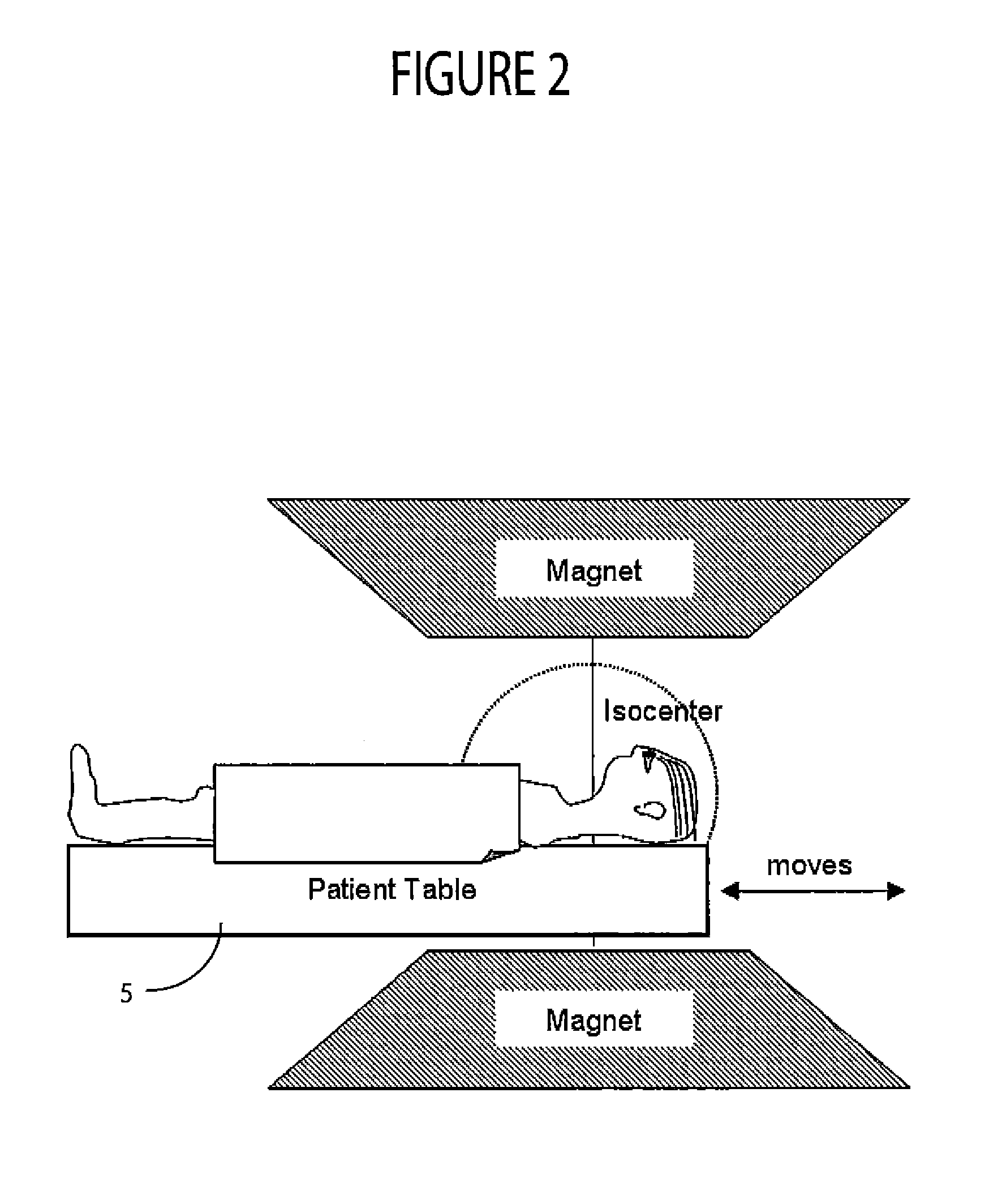 Automatic or Semi-Automatic Whole Body MR Scanning System