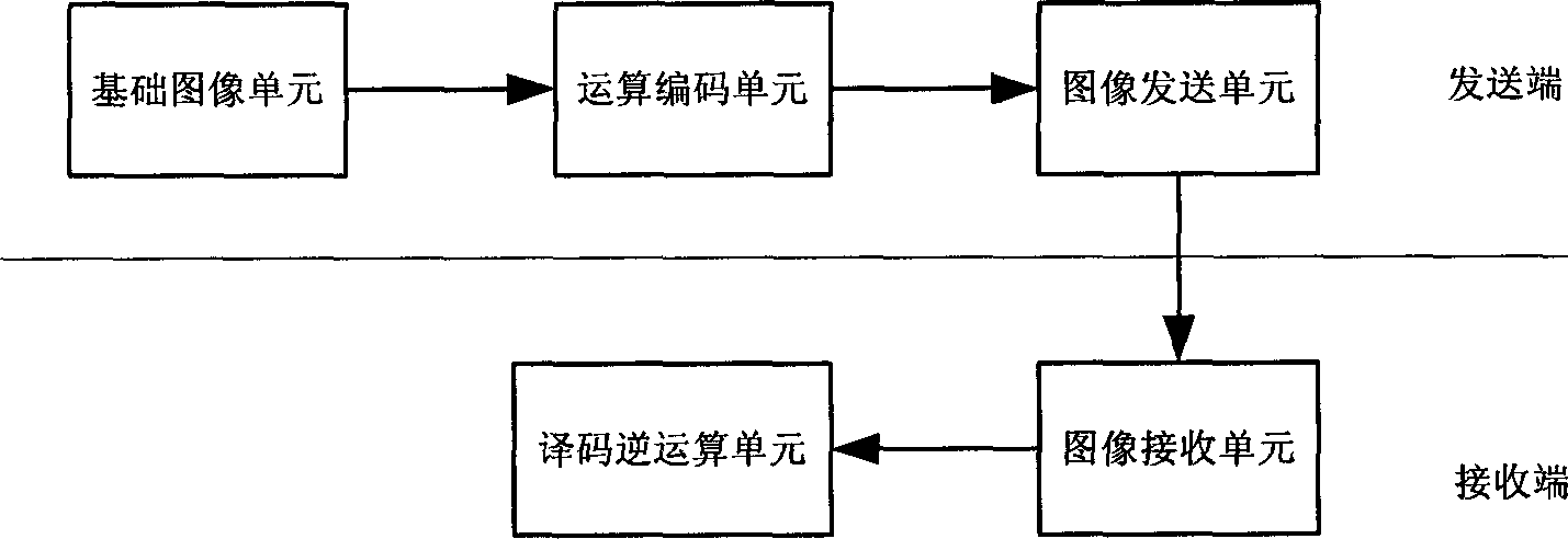 Data compression method and data compression system based on image set