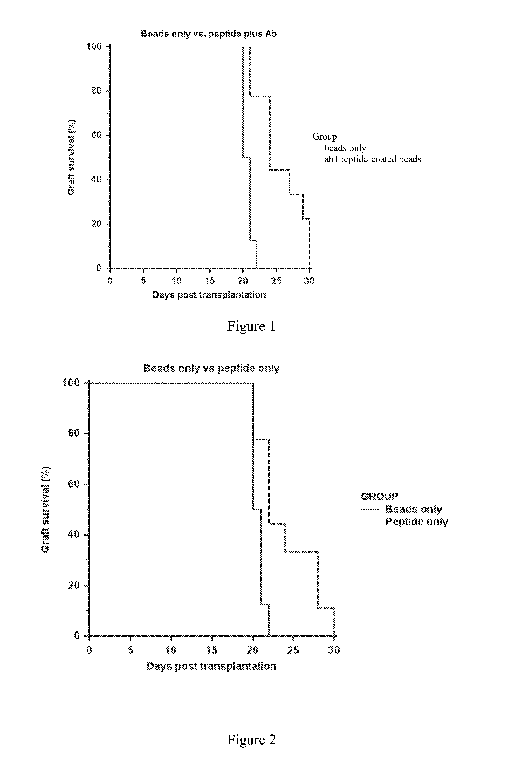 Hla-g alpha 1 multimers and pharmaceutical uses thereof